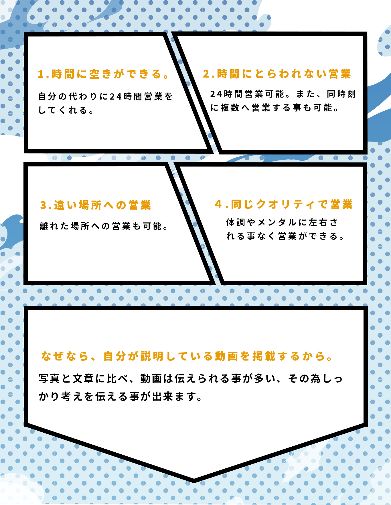 提供できる事の説明